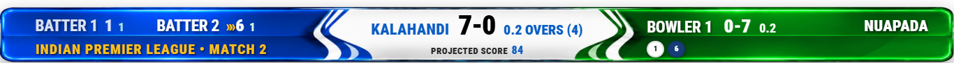 Design 15 Overlay